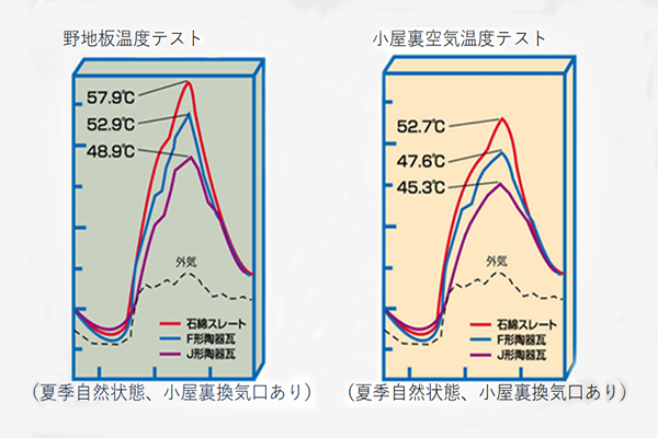 断熱性のグラフ